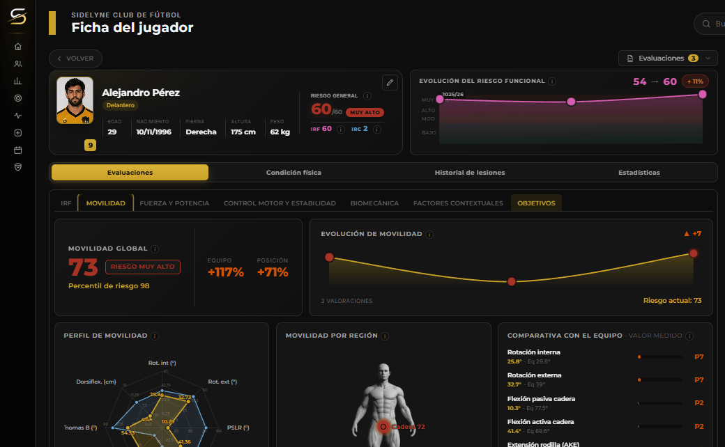 Ficha del jugador: riesgo, movilidad y comparativa con el equipo