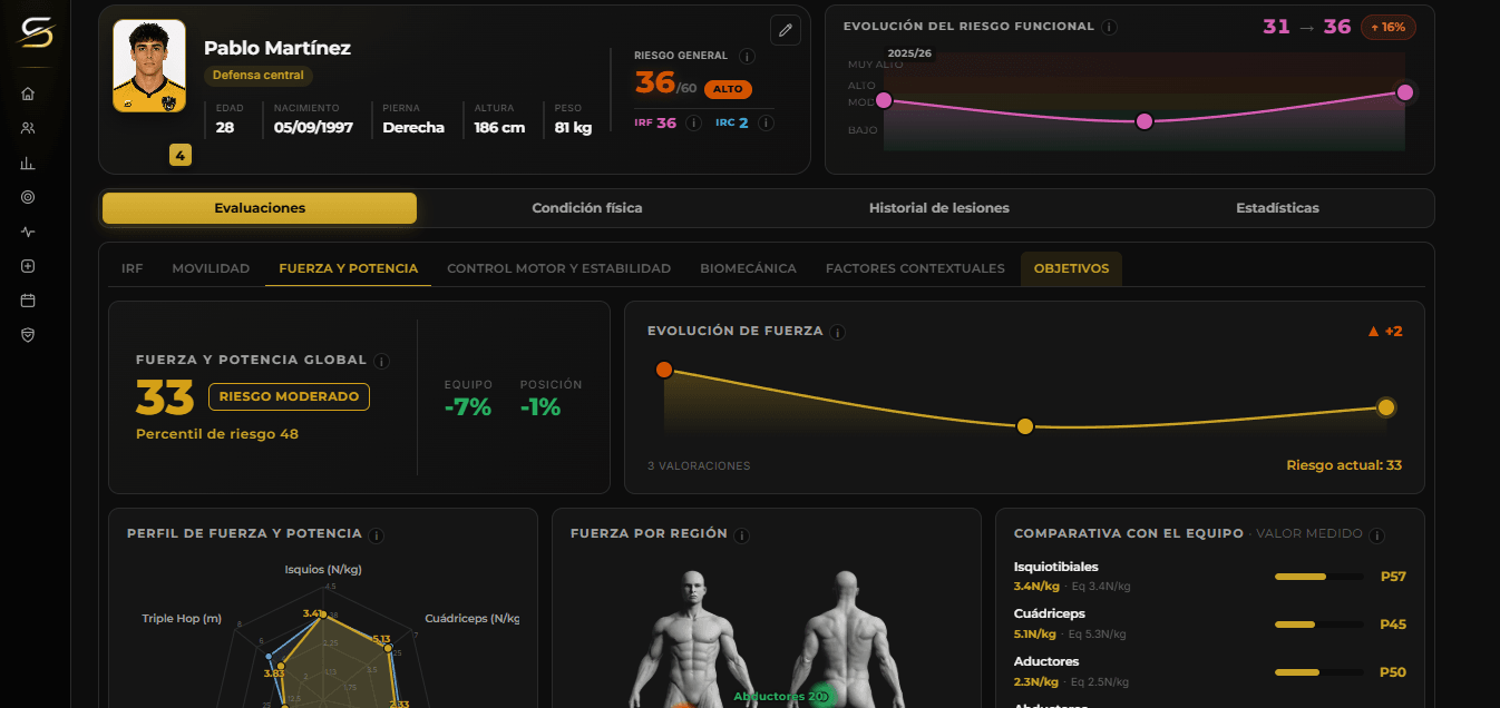 Ficha del jugador con su riesgo lesional y evolución
