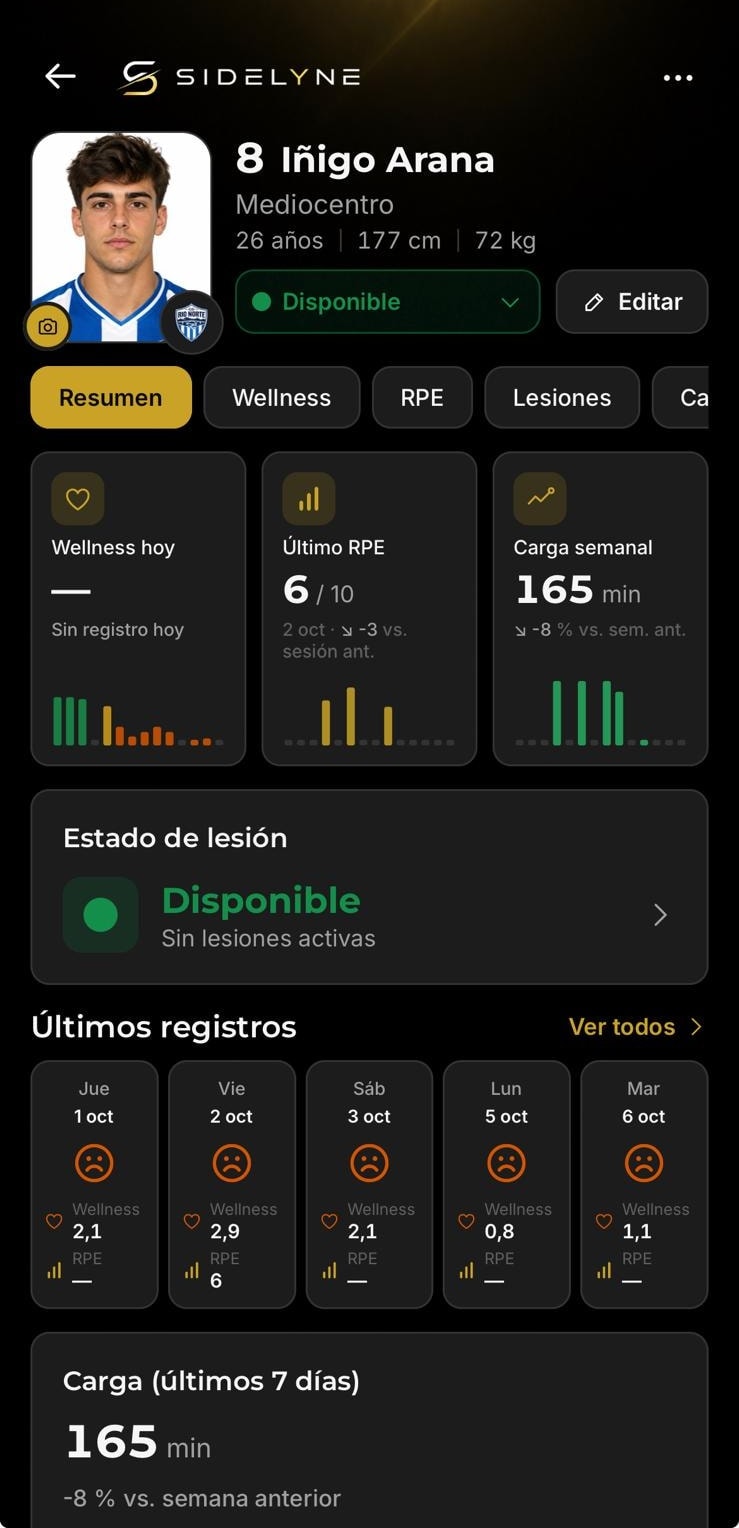 Ficha de un jugador: disponibilidad, wellness, RPE y carga de los últimos días