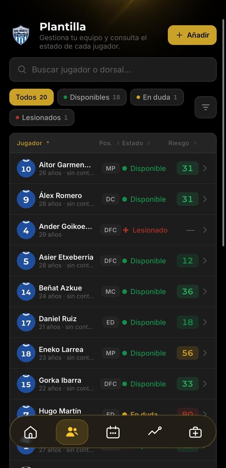 Plantilla del entrenador: estado y riesgo de cada jugador