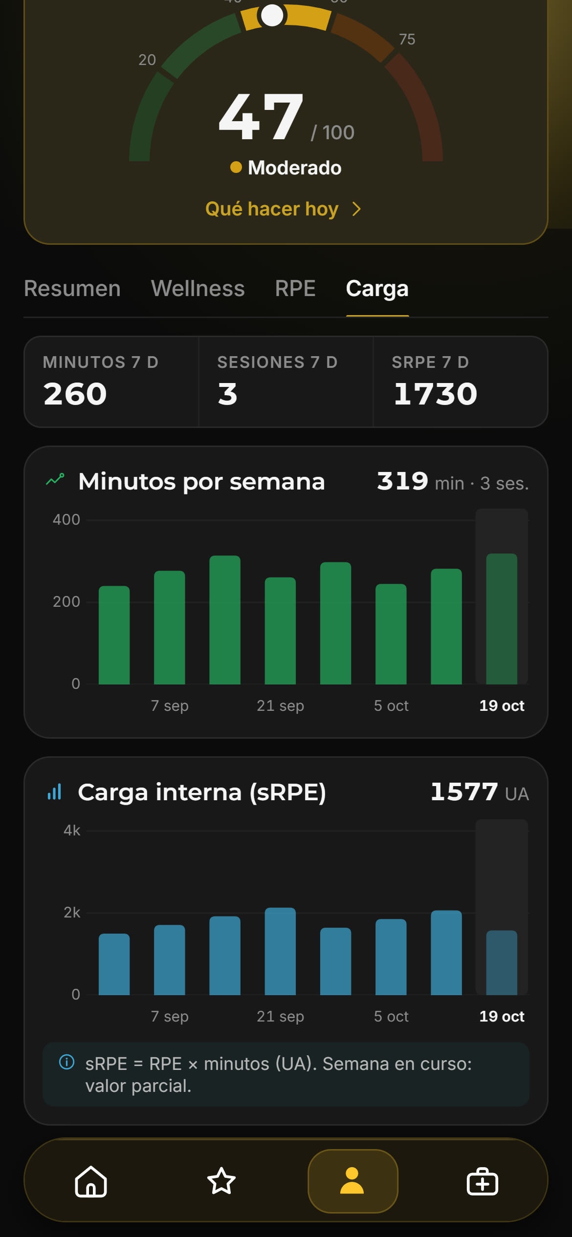 Mi ficha: minutos y carga interna por semana
